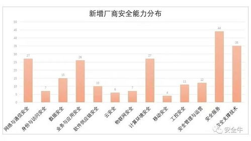 赛博昆仑入选安全牛 中国网络安全行业全景图 第九版