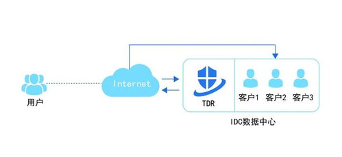 网络安全进入智能运营新时代 华清信安TDR六大应用场景