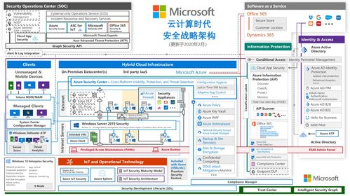 每年投入超 10 亿美元,微软在下一盘大棋