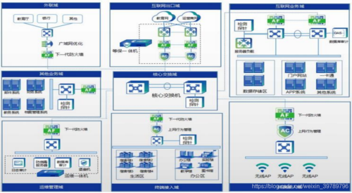 网络安全等级保护拓扑图大全