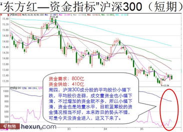 看图解盘 信息安全和软件股孕育再爆发