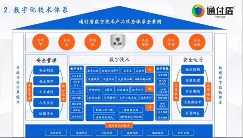 安全牛中国网络安全行业全景图发布通付盾再次入围五大安全领域