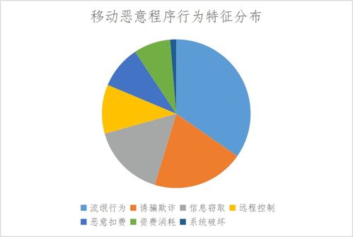 能信安硬核入选网络安全威胁信息共享平台支撑单位