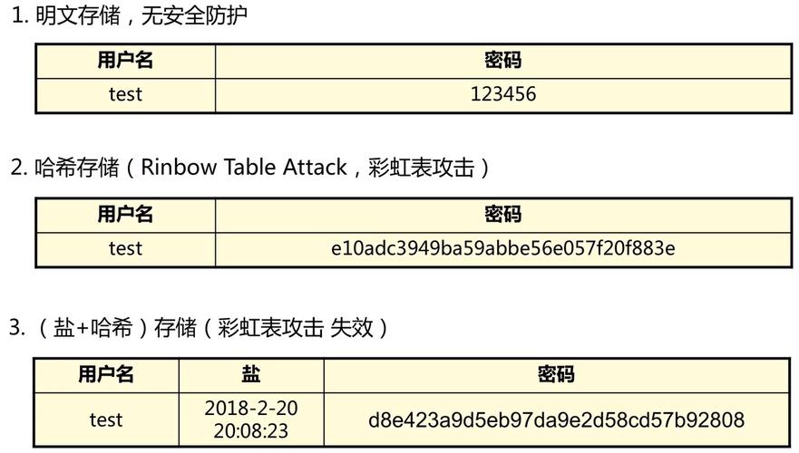 网络安全原理–密码学