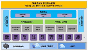 瑞星虚拟化系统安全软件荣获2017年度中国互联网 行业最佳产品奖