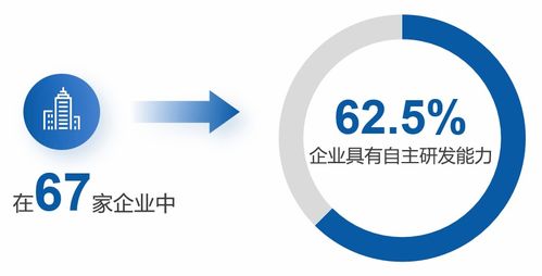 详细 2021年无锡市网络安全产业发展报告 解读来了