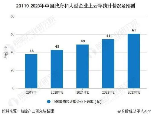 培养软件开发安全人才,缓解网安人才百万缺口