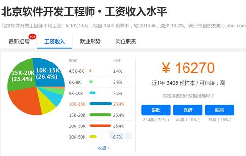 全了 互联网大厂薪资和职位一览