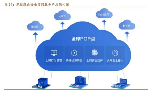 深信服基本面分析 安全龙头之一,云业务打开第二成长曲线