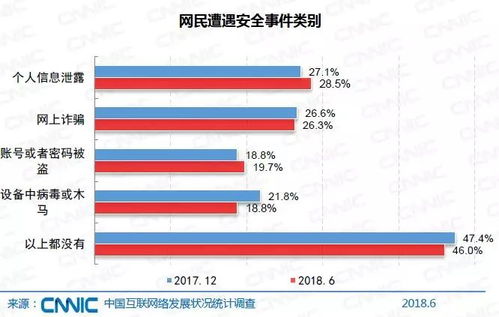 发挥公众的力量,拒绝网络安全风险