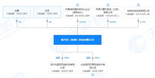 布局在线教育及开源技术社区 华为哈勃入股杭州新共识